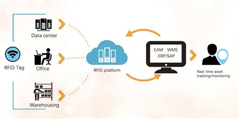 rfid asset tracking uk|rfid asset tracking software download.